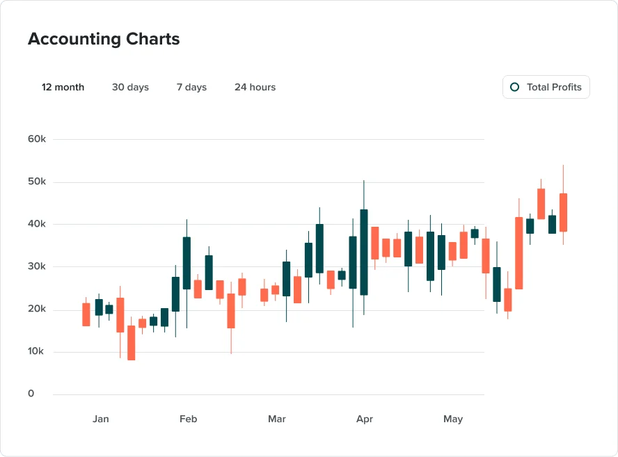 Accounting Charts